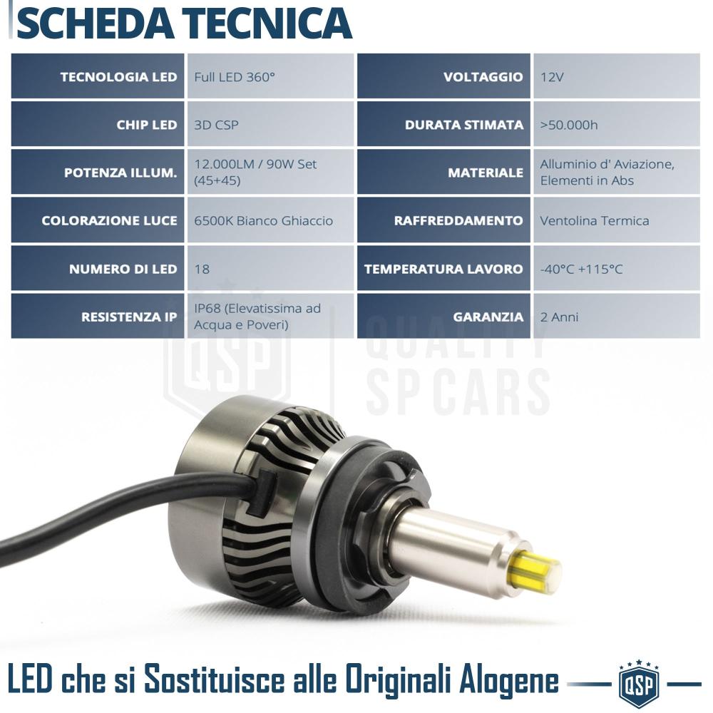 H9 LED Kit für LENTICULAR, Leistungsstarkes 360° Licht 12.000 Lumen